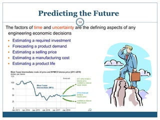 Module 1_Introduction to Engineering Economy | PDF