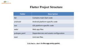 Module1_Introduction_to_Flu tter.pptx