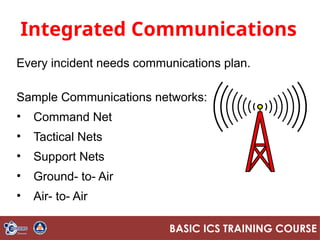 Module 1_Introduction to Incident Command System.pptx
