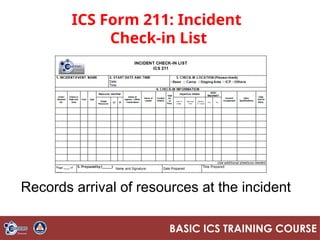 Module 1_Introduction to Incident Command System.pptx