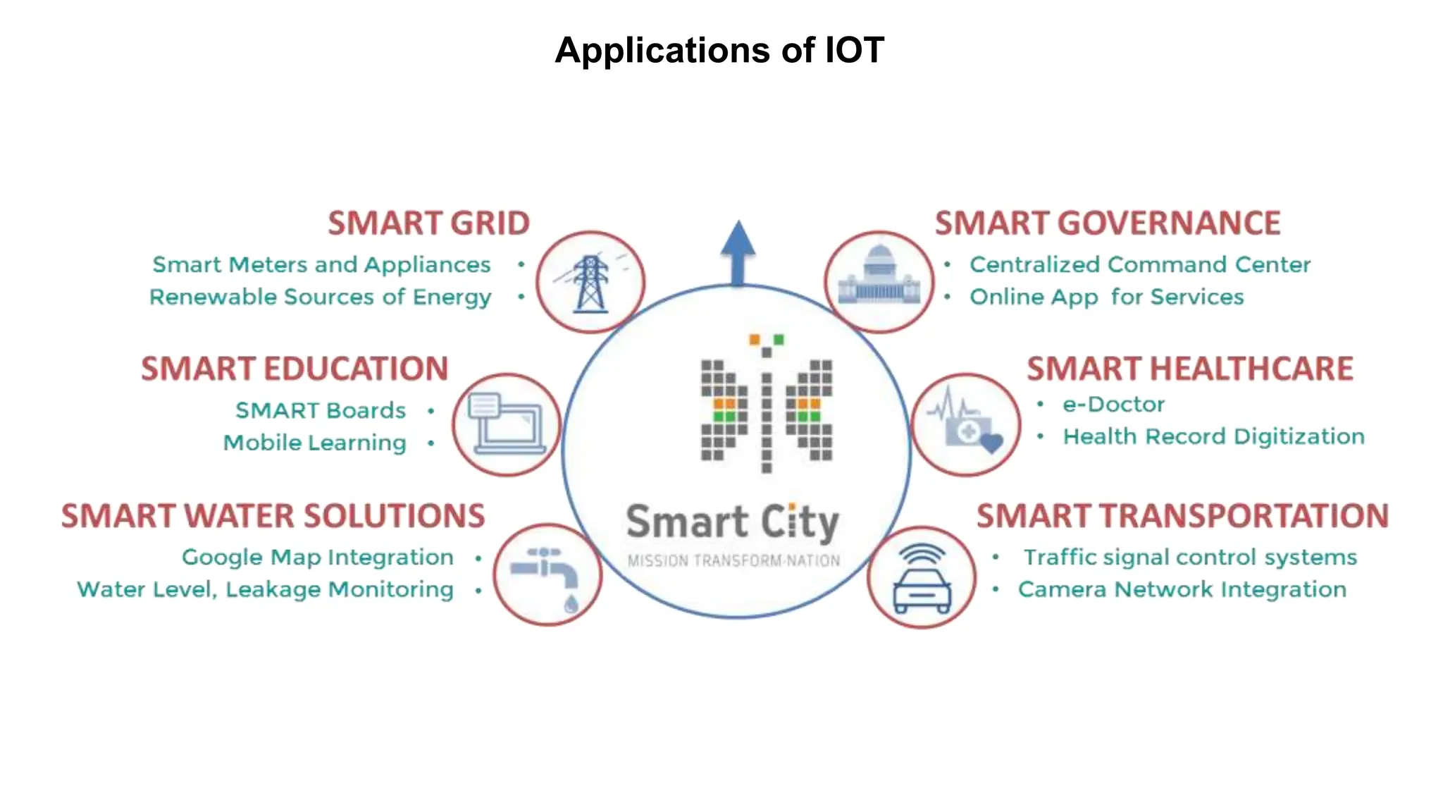 Introduction to IoT (Basics of Networking & Emergence of IoT).pptx