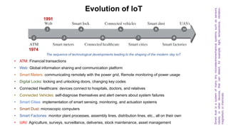 Introduction to IoT (Basics of Networking & Emergence of IoT).pptx