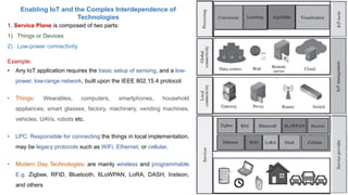 Introduction to IoT (Basics of Networking & Emergence of IoT).pptx