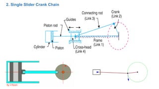 It consists of seven cylinders in one plane all revolve about fixed centre D.
Cylinders form link 1, Crank (link 2) is fix...