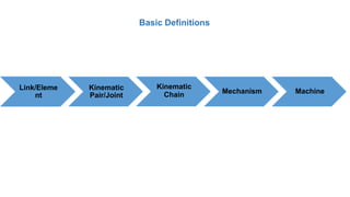 Basic Definitions
Link/Eleme
nt
Kinematic
Pair/Joint
Kinematic
Chain Mechanism Machine
 