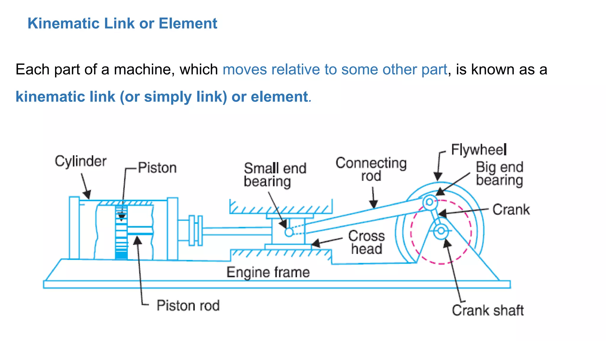 Kinematic Link or Element
Each part of a machine, which moves relative to some other part, is known as a
kinematic link (or simply link) or element.
 
