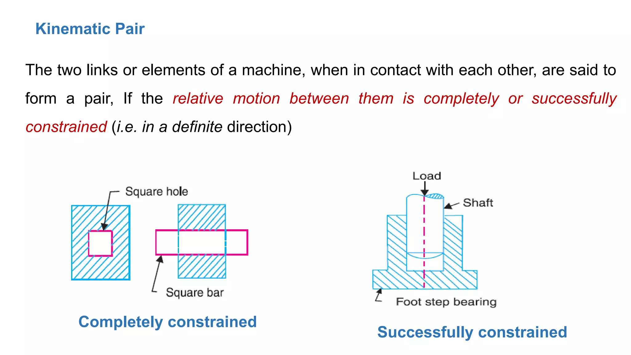 Kinematic Pair
The two links or elements of a machine, when in contact with each other, are said to
form a pair, If the relative motion between them is completely or successfully
constrained (i.e. in a definite direction)
Successfully constrained
Completely constrained
 