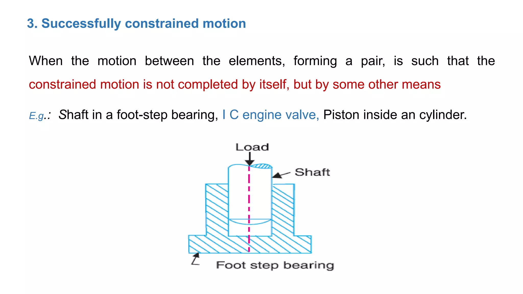 3. Successfully constrained motion
When the motion between the elements, forming a pair, is such that the
constrained motion is not completed by itself, but by some other means
E.g.: Shaft in a foot-step bearing, I C engine valve, Piston inside an cylinder.
 