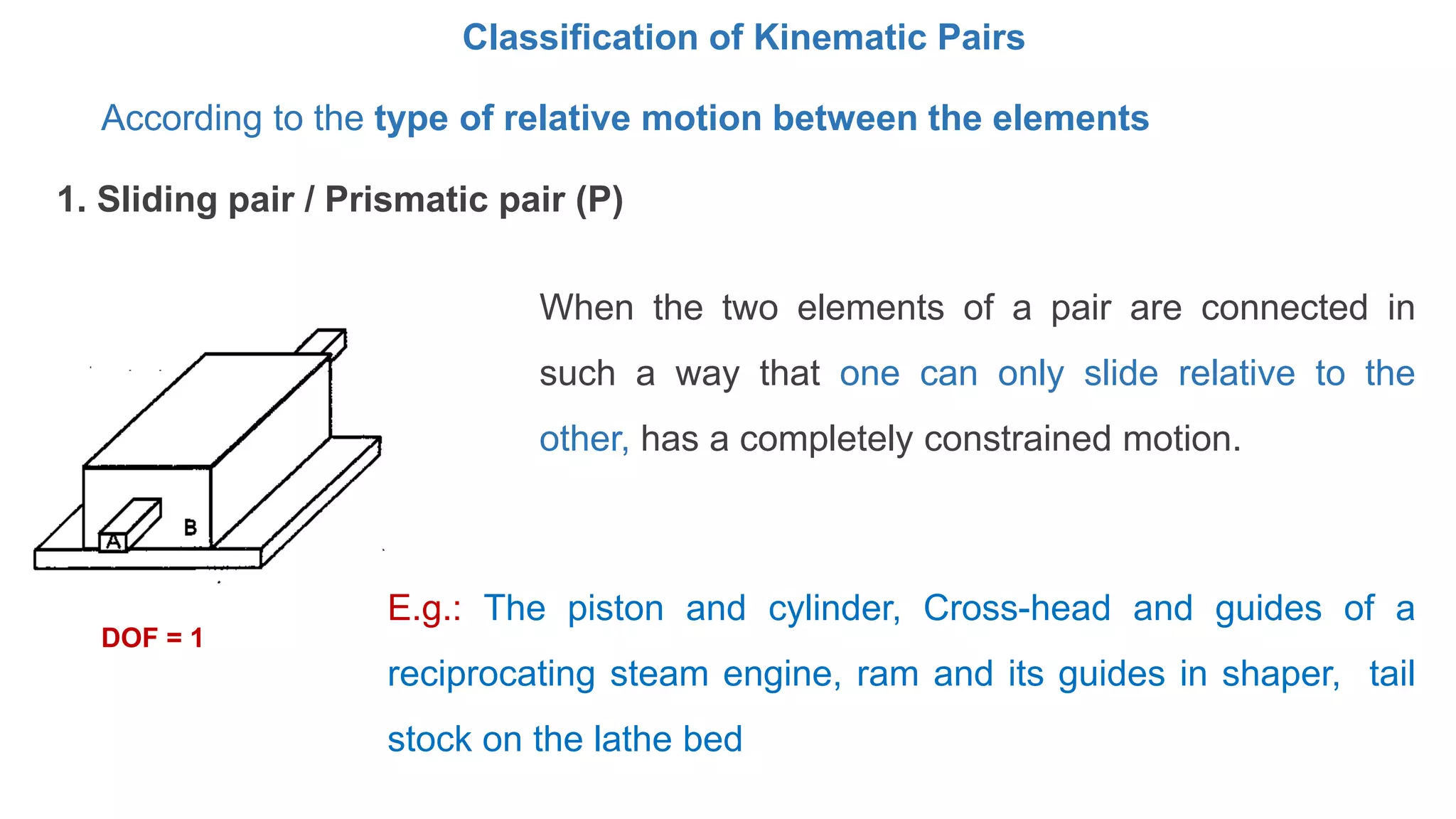 Classification of Kinematic Pairs
1. Sliding pair / Prismatic pair (P)
When the two elements of a pair are connected in
such a way that one can only slide relative to the
other, has a completely constrained motion.
E.g.: The piston and cylinder, Cross-head and guides of a
reciprocating steam engine, ram and its guides in shaper, tail
stock on the lathe bed
According to the type of relative motion between the elements
DOF = 1
 