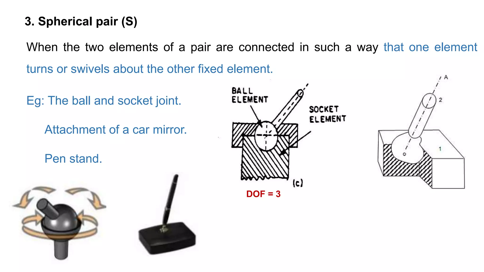 3. Spherical pair (S)
When the two elements of a pair are connected in such a way that one element
turns or swivels about the other fixed element.
Eg: The ball and socket joint.
Attachment of a car mirror.
Pen stand.
DOF = 3
 