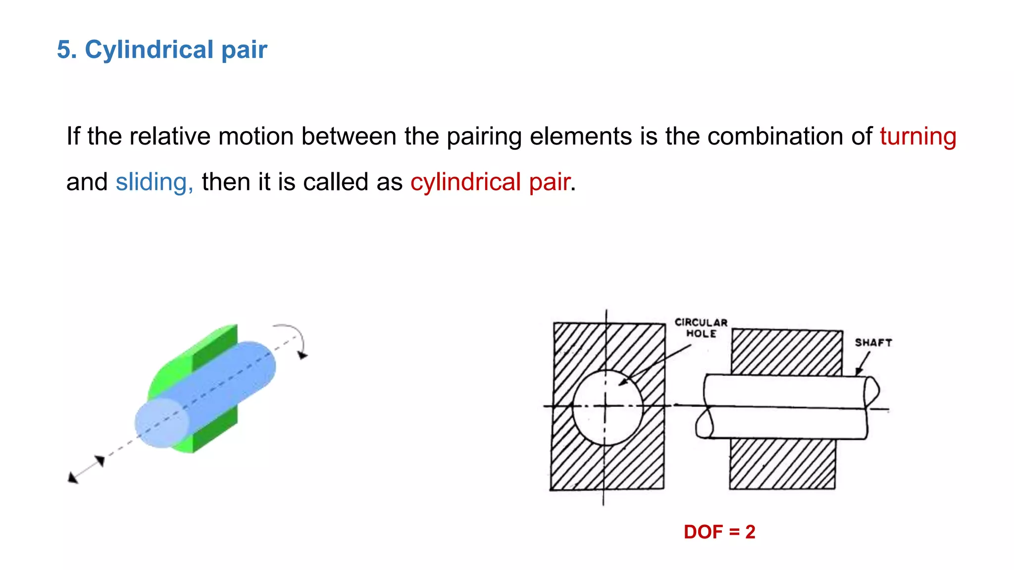 5. Cylindrical pair
If the relative motion between the pairing elements is the combination of turning
and sliding, then it is called as cylindrical pair.
DOF = 2
 