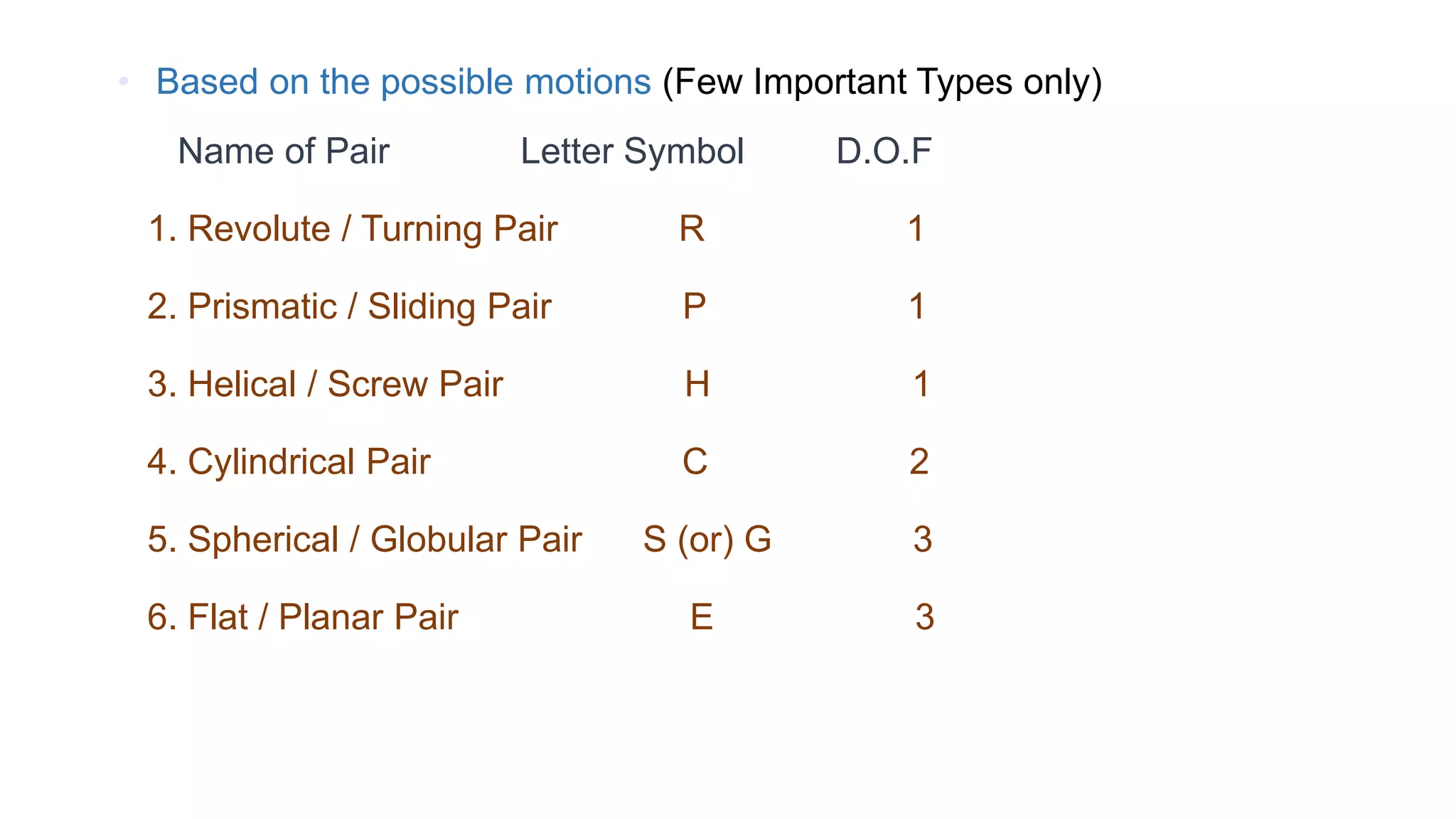 • Based on the possible motions (Few Important Types only)
Name of Pair Letter Symbol D.O.F
1. Revolute / Turning Pair R 1
2. Prismatic / Sliding Pair P 1
3. Helical / Screw Pair H 1
4. Cylindrical Pair C 2
5. Spherical / Globular Pair S (or) G 3
6. Flat / Planar Pair E 3
 