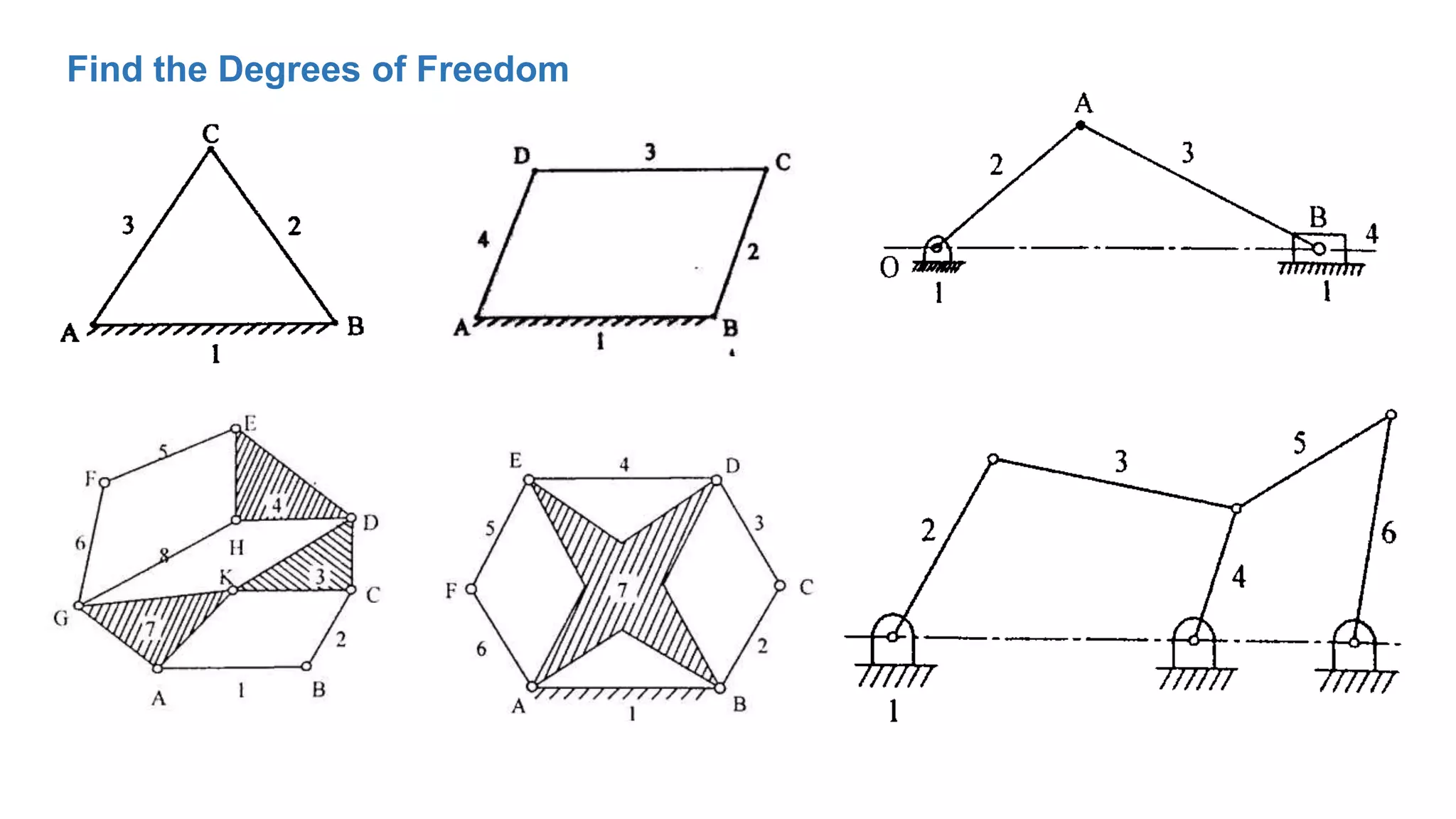 Find the Degrees of Freedom
 