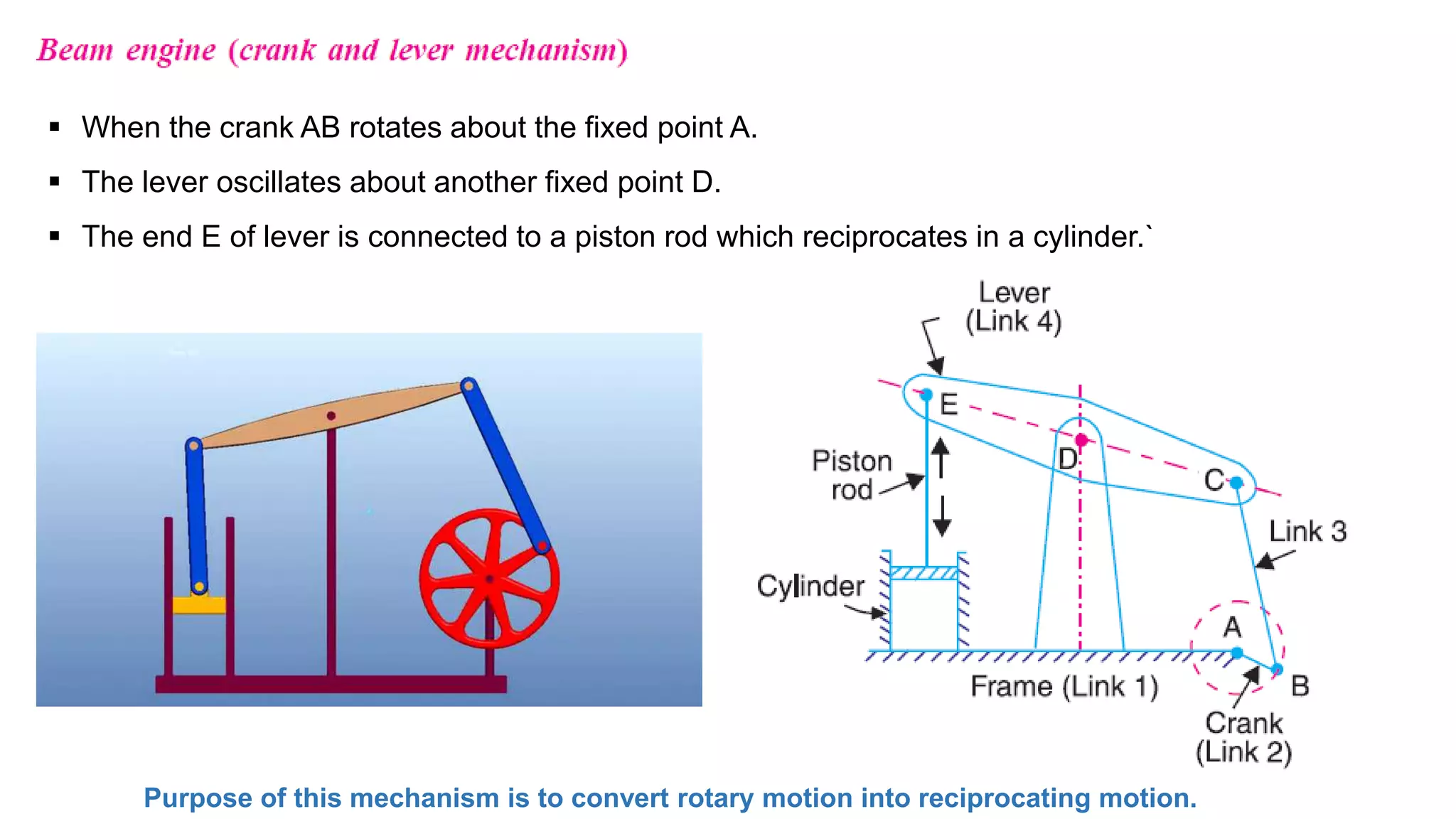 Purpose of this mechanism is to convert rotary motion into reciprocating motion.
 When the crank AB rotates about the fixed point A.
 The lever oscillates about another fixed point D.
 The end E of lever is connected to a piston rod which reciprocates in a cylinder.`
 