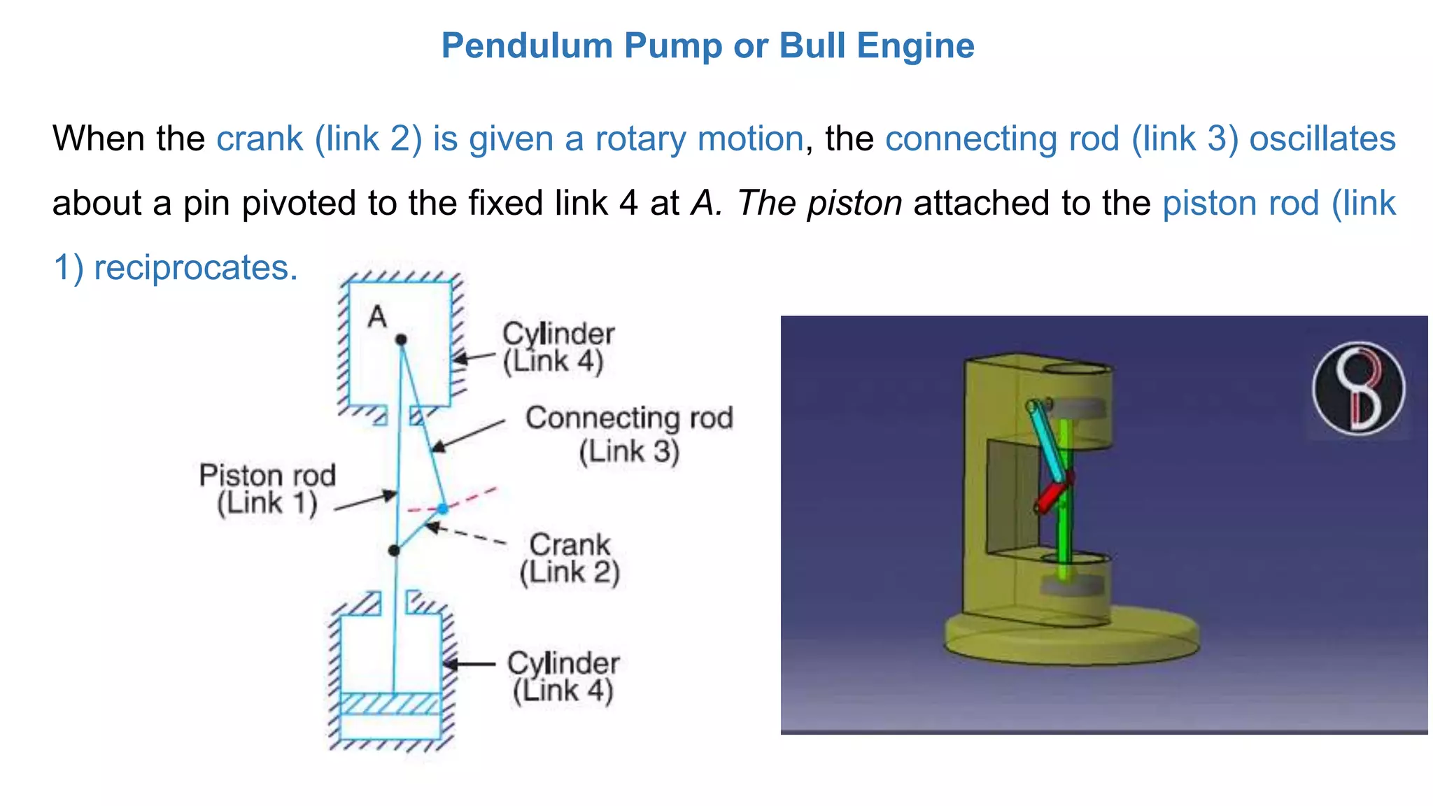 When the crank (link 2) is given a rotary motion, the connecting rod (link 3) oscillates
about a pin pivoted to the fixed link 4 at A. The piston attached to the piston rod (link
1) reciprocates.
Pendulum Pump or Bull Engine
 