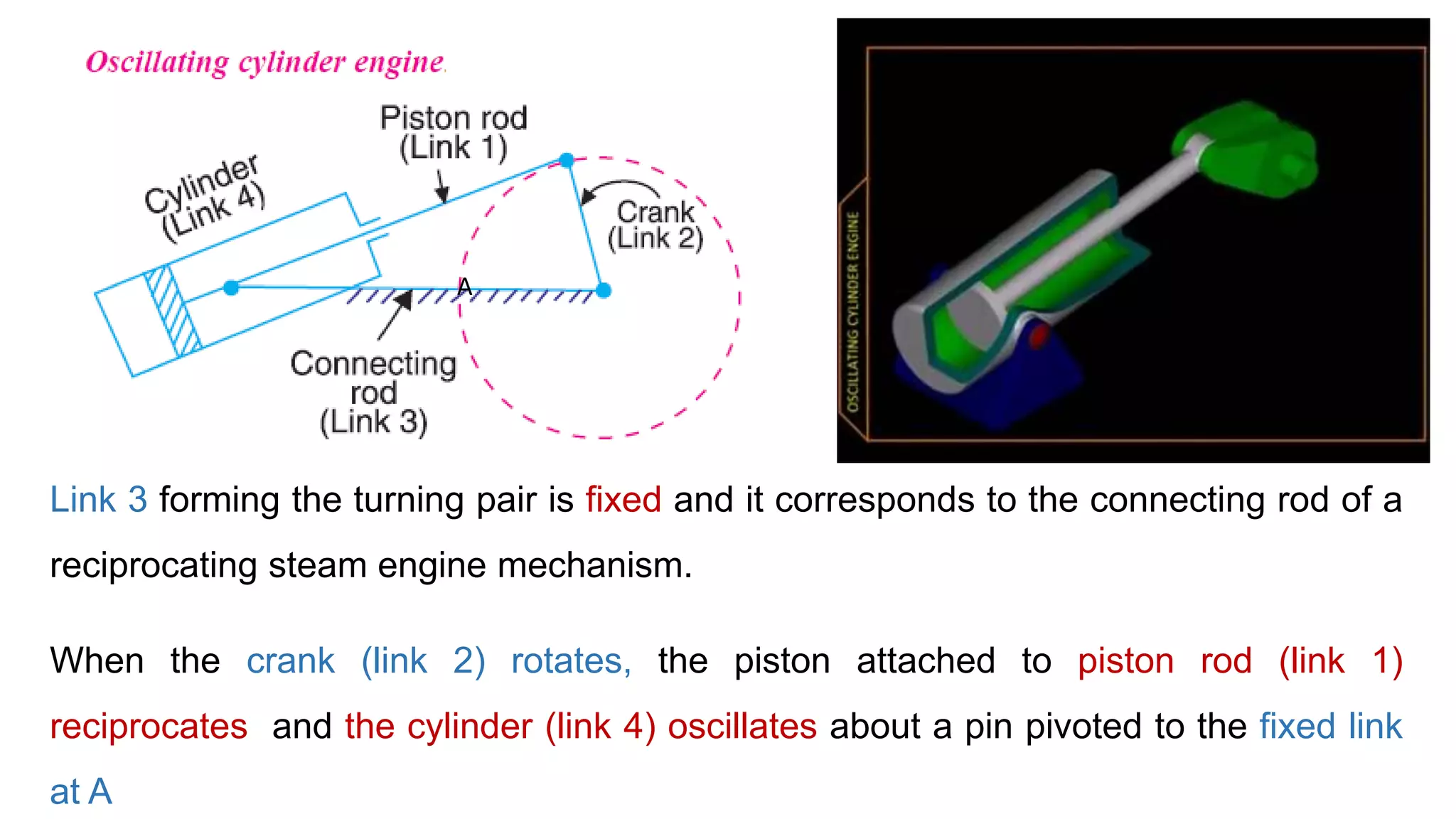 Link 3 forming the turning pair is fixed and it corresponds to the connecting rod of a
reciprocating steam engine mechanism.
When the crank (link 2) rotates, the piston attached to piston rod (link 1)
reciprocates and the cylinder (link 4) oscillates about a pin pivoted to the fixed link
at A
A
 