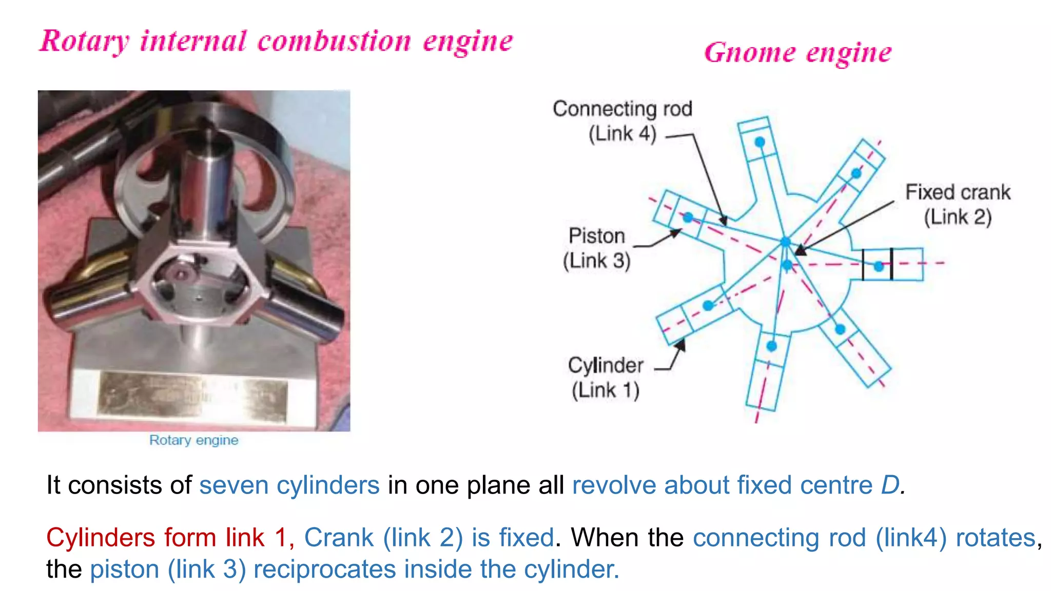 It consists of seven cylinders in one plane all revolve about fixed centre D.
Cylinders form link 1, Crank (link 2) is fixed. When the connecting rod (link4) rotates,
the piston (link 3) reciprocates inside the cylinder.
 