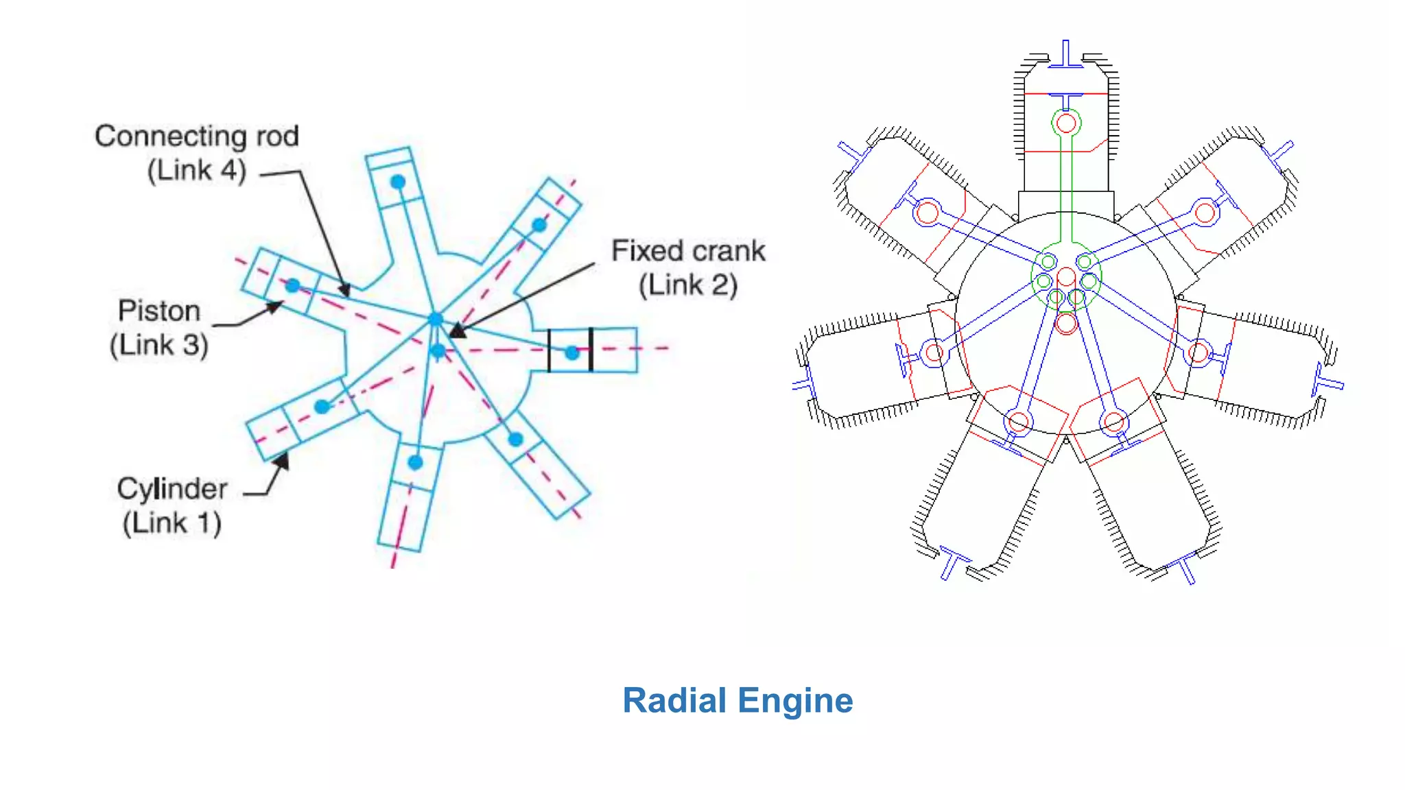 Radial Engine
 