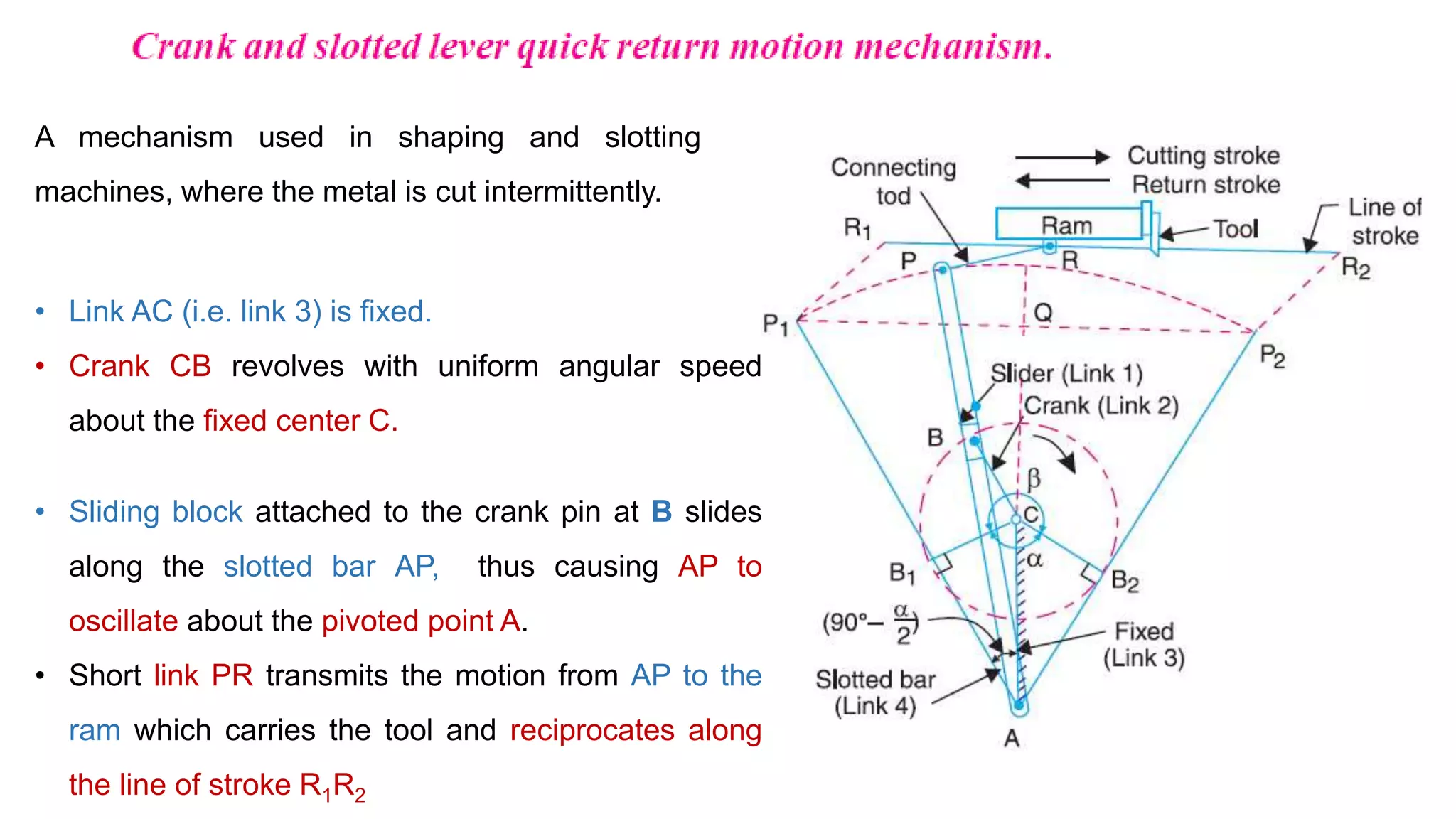 A mechanism used in shaping and slotting
machines, where the metal is cut intermittently.
• Link AC (i.e. link 3) is fixed.
• Crank CB revolves with uniform angular speed
about the fixed center C.
• Sliding block attached to the crank pin at B slides
along the slotted bar AP, thus causing AP to
oscillate about the pivoted point A.
• Short link PR transmits the motion from AP to the
ram which carries the tool and reciprocates along
the line of stroke R1R2
 
