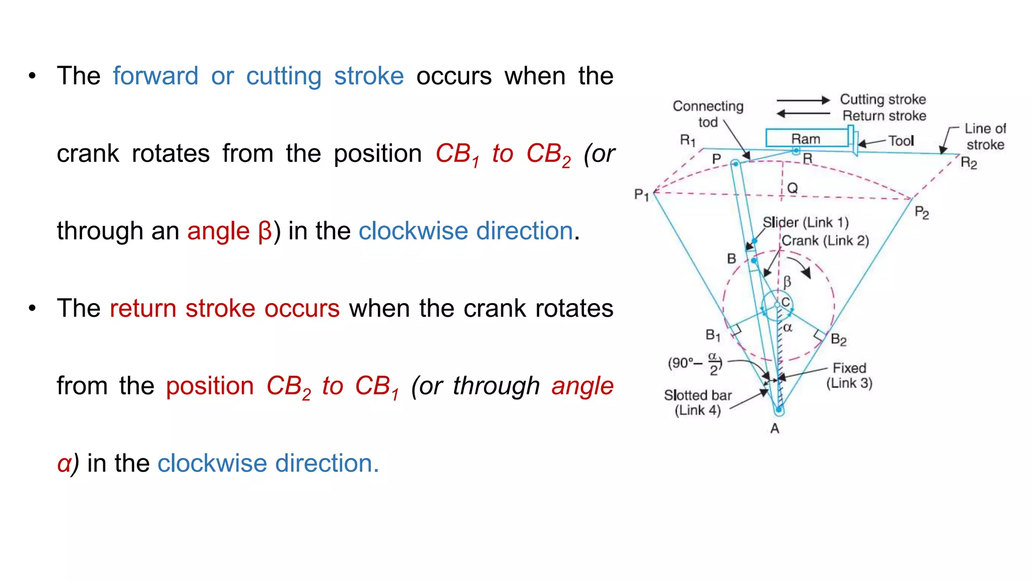 • The forward or cutting stroke occurs when the
crank rotates from the position CB1 to CB2 (or
through an angle β) in the clockwise direction.
• The return stroke occurs when the crank rotates
from the position CB2 to CB1 (or through angle
α) in the clockwise direction.
 