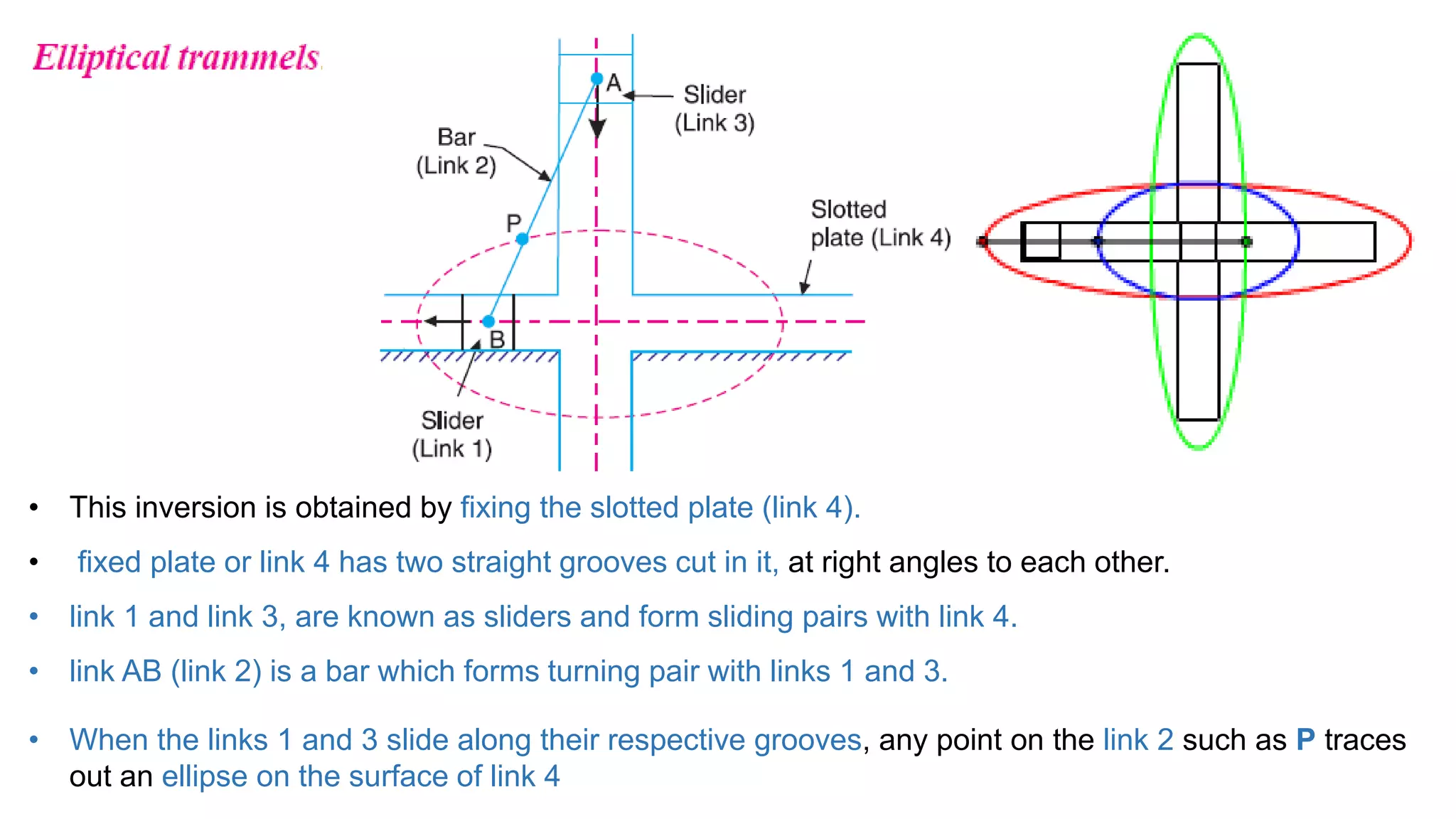 • This inversion is obtained by fixing the slotted plate (link 4).
• fixed plate or link 4 has two straight grooves cut in it, at right angles to each other.
• link 1 and link 3, are known as sliders and form sliding pairs with link 4.
• link AB (link 2) is a bar which forms turning pair with links 1 and 3.
• When the links 1 and 3 slide along their respective grooves, any point on the link 2 such as P traces
out an ellipse on the surface of link 4
 