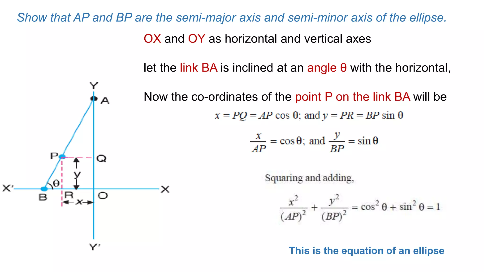 Show that AP and BP are the semi-major axis and semi-minor axis of the ellipse.
OX and OY as horizontal and vertical axes
let the link BA is inclined at an angle θ with the horizontal,
Now the co-ordinates of the point P on the link BA will be
This is the equation of an ellipse
 