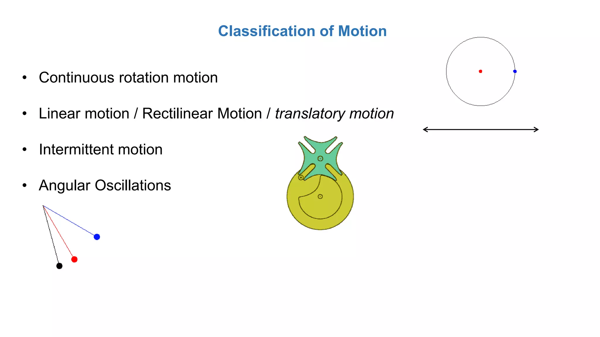 Classification of Motion
• Continuous rotation motion
• Linear motion / Rectilinear Motion / translatory motion
• Intermittent motion
• Angular Oscillations
 