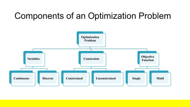 Introduction to Optimization.ppt | Computing | Technology & Computing