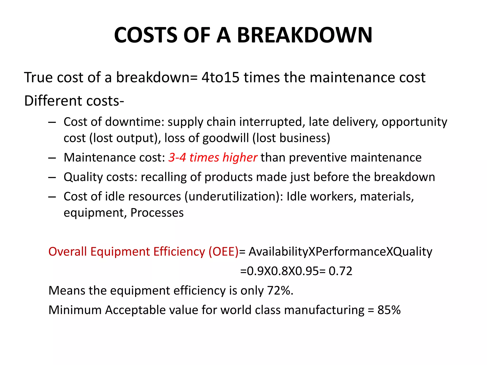 COSTS OF A BREAKDOWN
True cost of a breakdown= 4to15 times the maintenance cost
Different costs-
– Cost of downtime: supply chain interrupted, late delivery, opportunity
cost (lost output), loss of goodwill (lost business)
– Maintenance cost: 3-4 times higher than preventive maintenance
– Quality costs: recalling of products made just before the breakdown
– Cost of idle resources (underutilization): Idle workers, materials,
equipment, Processes
Overall Equipment Efficiency (OEE)= AvailabilityXPerformanceXQuality
=0.9X0.8X0.95= 0.72
Means the equipment efficiency is only 72%.
Minimum Acceptable value for world class manufacturing = 85%
 