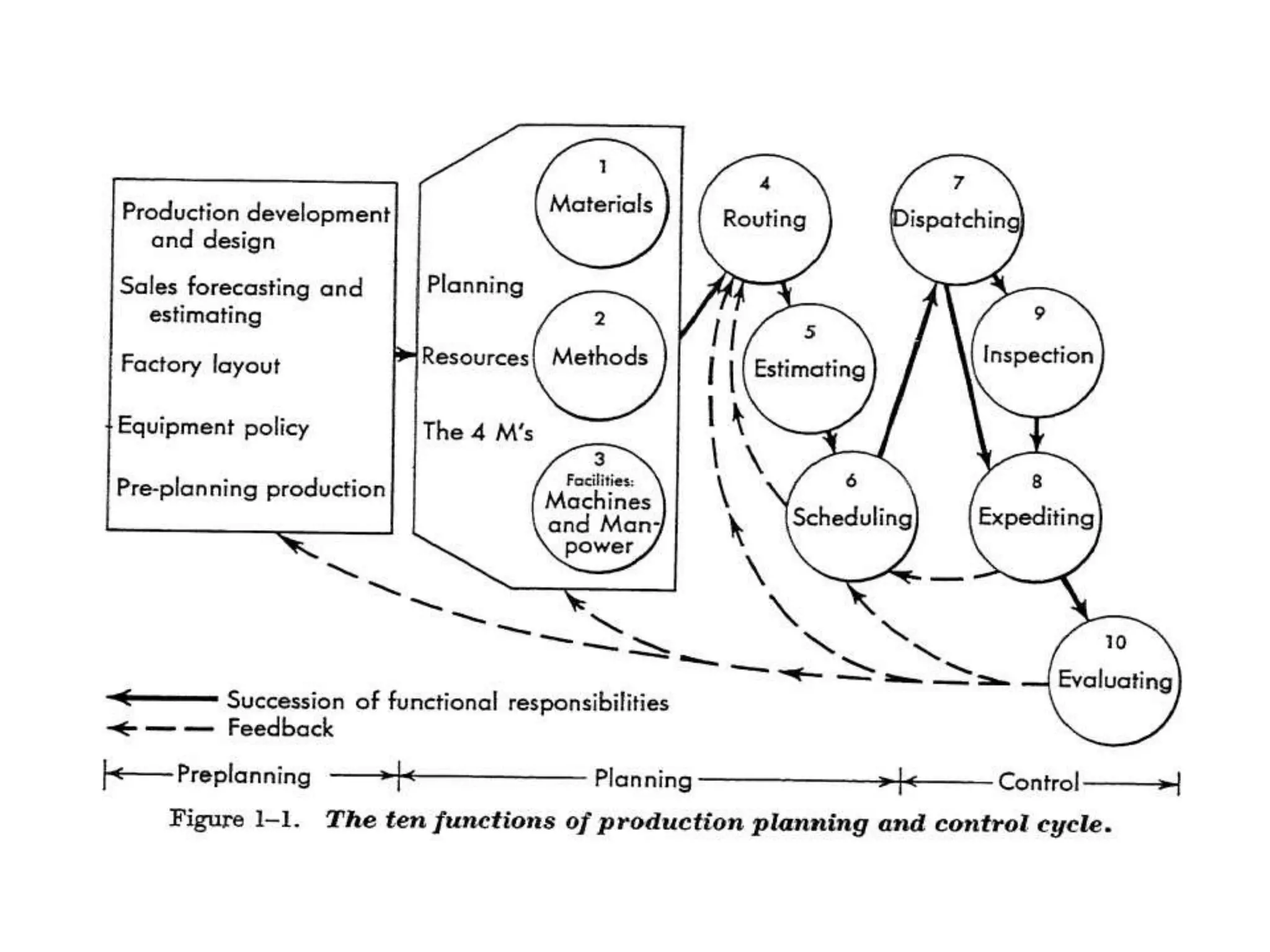 Module 1 (introduction to ppc)