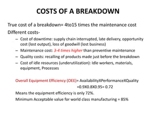 COSTS OF A BREAKDOWN
True cost of a breakdown= 4to15 times the maintenance cost
Different costs-
– Cost of downtime: supply chain interrupted, late delivery, opportunity
cost (lost output), loss of goodwill (lost business)
– Maintenance cost: 3-4 times higher than preventive maintenance
– Quality costs: recalling of products made just before the breakdown
– Cost of idle resources (underutilization): Idle workers, materials,
equipment, Processes
Overall Equipment Efficiency (OEE)= AvailabilityXPerformanceXQuality
=0.9X0.8X0.95= 0.72
Means the equipment efficiency is only 72%.
Minimum Acceptable value for world class manufacturing = 85%
 