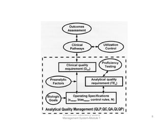 Module 1 Introduction to QMS DavidManyiel.ppt