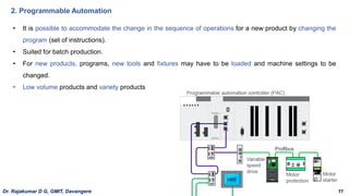 • It is possible to accommodate the change in the sequence of operations for a new product by changing the
program (set of instructions).
• Suited for batch production.
• For new products, programs, new tools and fixtures may have to be loaded and machine settings to be
changed.
• Low volume products and variety products
2. Programmable Automation
Dr. Rajakumar D G, GMIT, Davangere 11
 