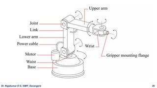 Dr. Rajakumar D G, GMIT, Davangere 26
 