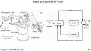 Basic components of Robot
Dr. Rajakumar D G, GMIT, Davangere 27
 