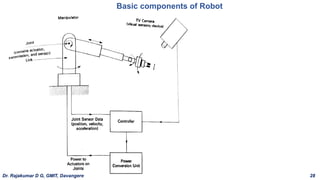 Basic components of Robot
Dr. Rajakumar D G, GMIT, Davangere 28
 