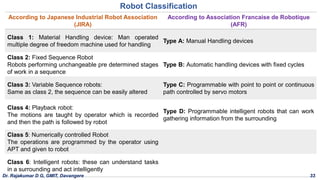 Robot Classification
According to Japanese Industrial Robot Association
(JIRA)
According to Association Francaise de Robotique
(AFR)
Class 1: Material Handling device: Man operated
multiple degree of freedom machine used for handling
Type A: Manual Handling devices
Class 2: Fixed Sequence Robot
Robots performing unchangeable pre determined stages
of work in a sequence
Type B: Automatic handling devices with fixed cycles
Class 3: Variable Sequence robots:
Same as class 2, the sequence can be easily altered
Type C: Programmable with point to point or continuous
path controlled by servo motors
Class 4: Playback robot:
The motions are taught by operator which is recorded
and then the path is followed by robot
Type D: Programmable intelligent robots that can work
gathering information from the surrounding
Class 5: Numerically controlled Robot
The operations are programmed by the operator using
APT and given to robot
Class 6: Intelligent robots: these can understand tasks
in a surrounding and act intelligently
Dr. Rajakumar D G, GMIT, Davangere 33
 