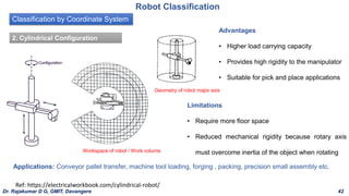Classification by Coordinate System
Robot Classification
Advantages
• Higher load carrying capacity
• Provides high rigidity to the manipulator
• Suitable for pick and place applications
Applications: Conveyor pallet transfer, machine tool loading, forging , packing, precision small assembly etc.
Limitations
• Require more floor space
• Reduced mechanical rigidity because rotary axis
must overcome inertia of the object when rotating
Ref: https://electricalworkbook.com/cylindrical-robot/
2. Cylindrical Configuration
Workspace of robot / Work volume
Geometry of robot major axis
Dr. Rajakumar D G, GMIT, Davangere 42
 