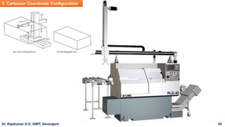 3. Cartesian Coordinate Configuration
Dr. Rajakumar D G, GMIT, Davangere 45
 