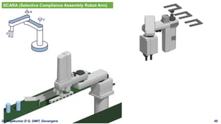 SCARA (Selective Compliance Assembly Robot Arm)
Dr. Rajakumar D G, GMIT, Davangere 49
 