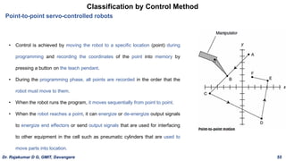Classification by Control Method
Point-to-point servo-controlled robots
• Control is achieved by moving the robot to a specific location (point) during
programming and recording the coordinates of the point into memory by
pressing a button on the teach pendant.
• During the programming phase, all points are recorded in the order that the
robot must move to them.
• When the robot runs the program, it moves sequentially from point to point.
• When the robot reaches a point, it can energize or de-energize output signals
to energize end effectors or send output signals that are used for interfacing
to other equipment in the cell such as pneumatic cylinders that are used to
move parts into location.
Dr. Rajakumar D G, GMIT, Davangere 55
 