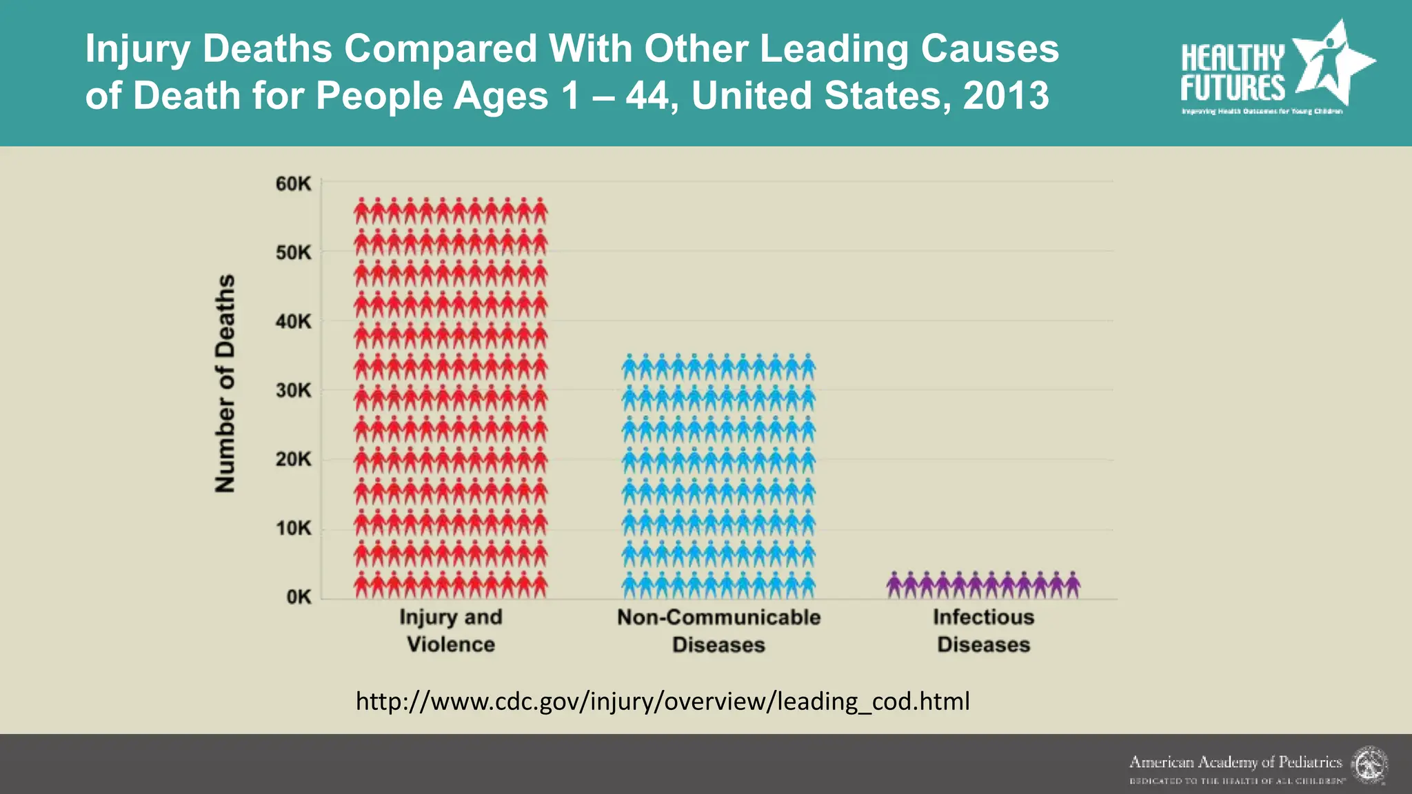 Module 1 Introduction to Safety and Injury Prevention.pptx