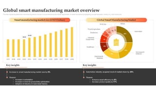 Module 1 Introduction to Smart Manufacturing | PPTX