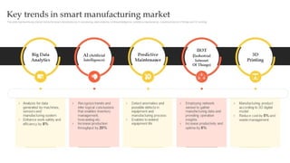 Module 1 Introduction to Smart Manufacturing | PPTX
