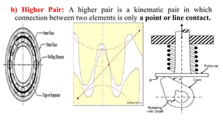 b) Higher Pair: A higher pair is a kinematic pair in which
connection between two elements is only a point or line contact.
 
