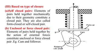 (III) Based on type of closure
(a)Self closed pairs: Elements of
pairs held together mechanically
due to their geometry constitute a
closed pair. They are also called
form-closed or self-closed pair.
(b) Unclosed or force closed pair:
Elements of pairs held together by
the action of external forces
constitute unclosed or force closed
pair .Eg. Cam and follower.
 