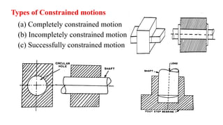 Types of Constrained motions
(a) Completely constrained motion
(b) Incompletely constrained motion
(c) Successfully constrained motion
 