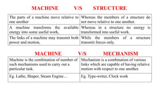 MACHINE V/S STRUCTURE
MACHINE V/S MECHANISM
The parts of a machine move relative to
one another
Whereas the members of a structure do
not move relative to one another.
A machine transforms the available
energy into some useful work,
Whereas in a structure no energy is
transformed into useful work.
The links of a machine may transmit both
power and motion,
While the members of a structure
transmit forces only.
Machine is the combination of number of
such mechanisms used to carry out a
particular task.
Mechanism is a combination of various
links which are capable of having relative
motion with respect to one another.
Eg. Lathe, Shaper, Steam Engine… Eg. Type-writer, Clock work
 