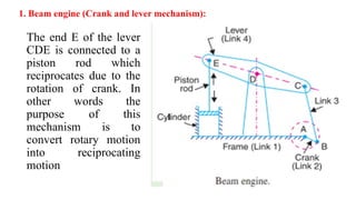 1. Beam engine (Crank and lever mechanism):
The end E of the lever
CDE is connected to a
piston rod which
reciprocates due to the
rotation of crank. In
other words the
purpose of this
mechanism is to
convert rotary motion
into reciprocating
motion
 