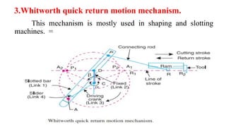 3.Whitworth quick return motion mechanism.
This mechanism is mostly used in shaping and slotting
machines. =
 